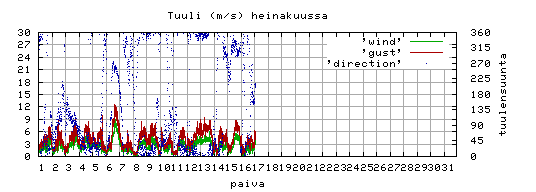 tuuli