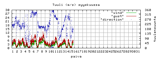 tuuli